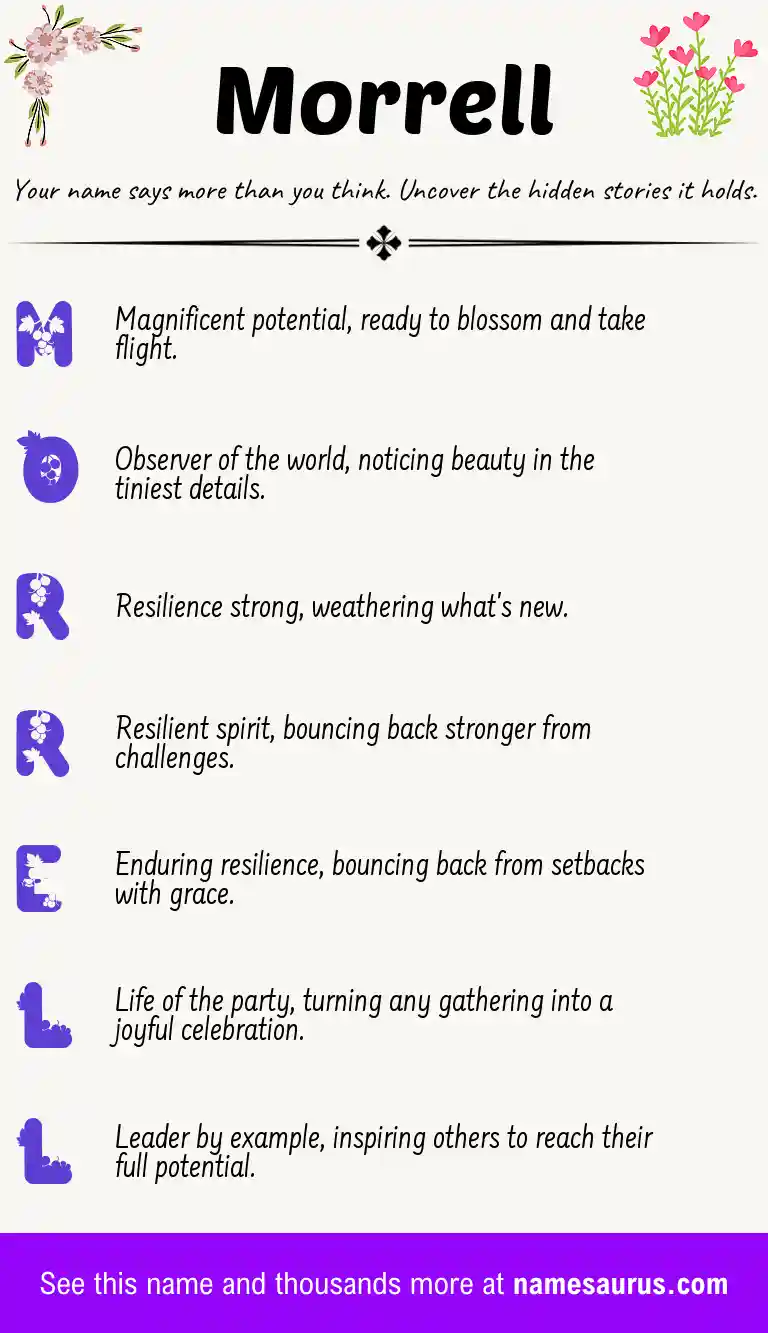 Acrostic poem about Morrell.