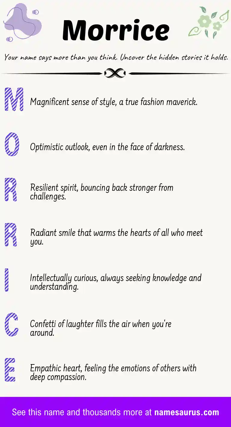 Acrostic poem about Morrice.