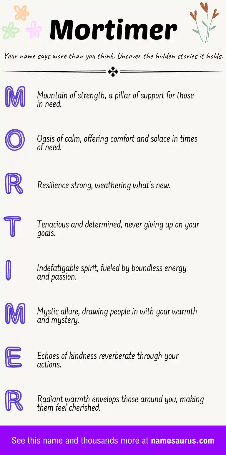 Acrostic poem about Mortimer.