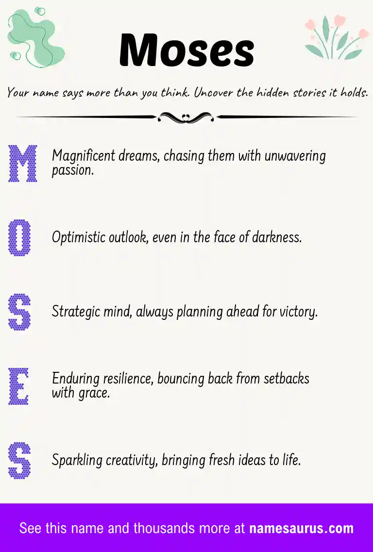 Acrostic poem about Moses.
