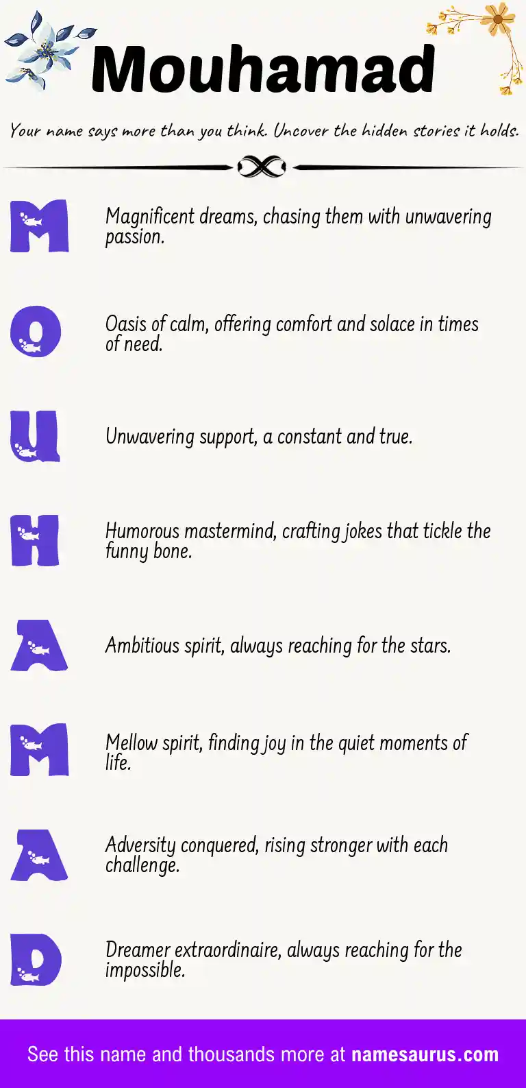 Acrostic poem about Mouhamad.
