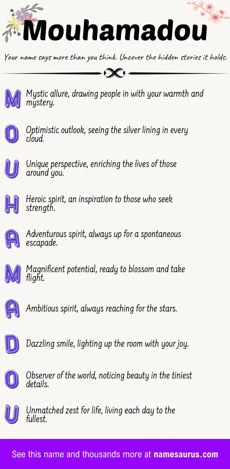 Acrostic poem about Mouhamadou.