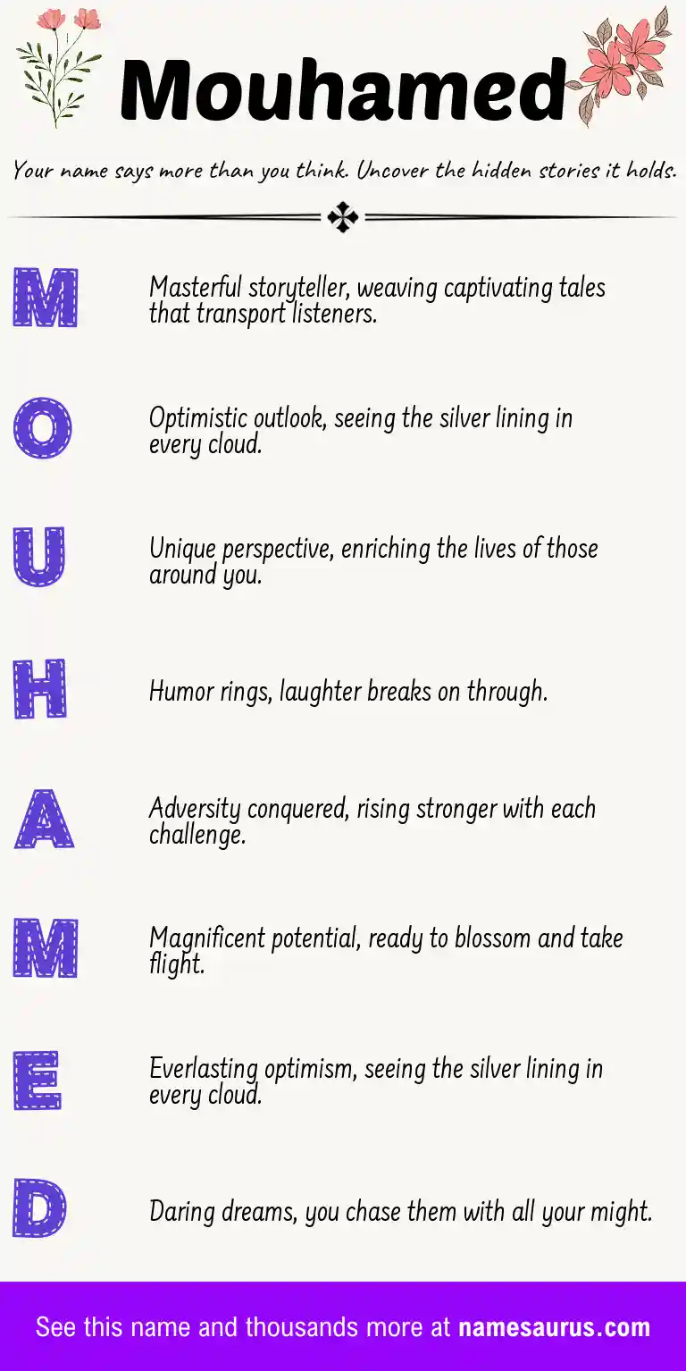 Acrostic poem about Mouhamed.