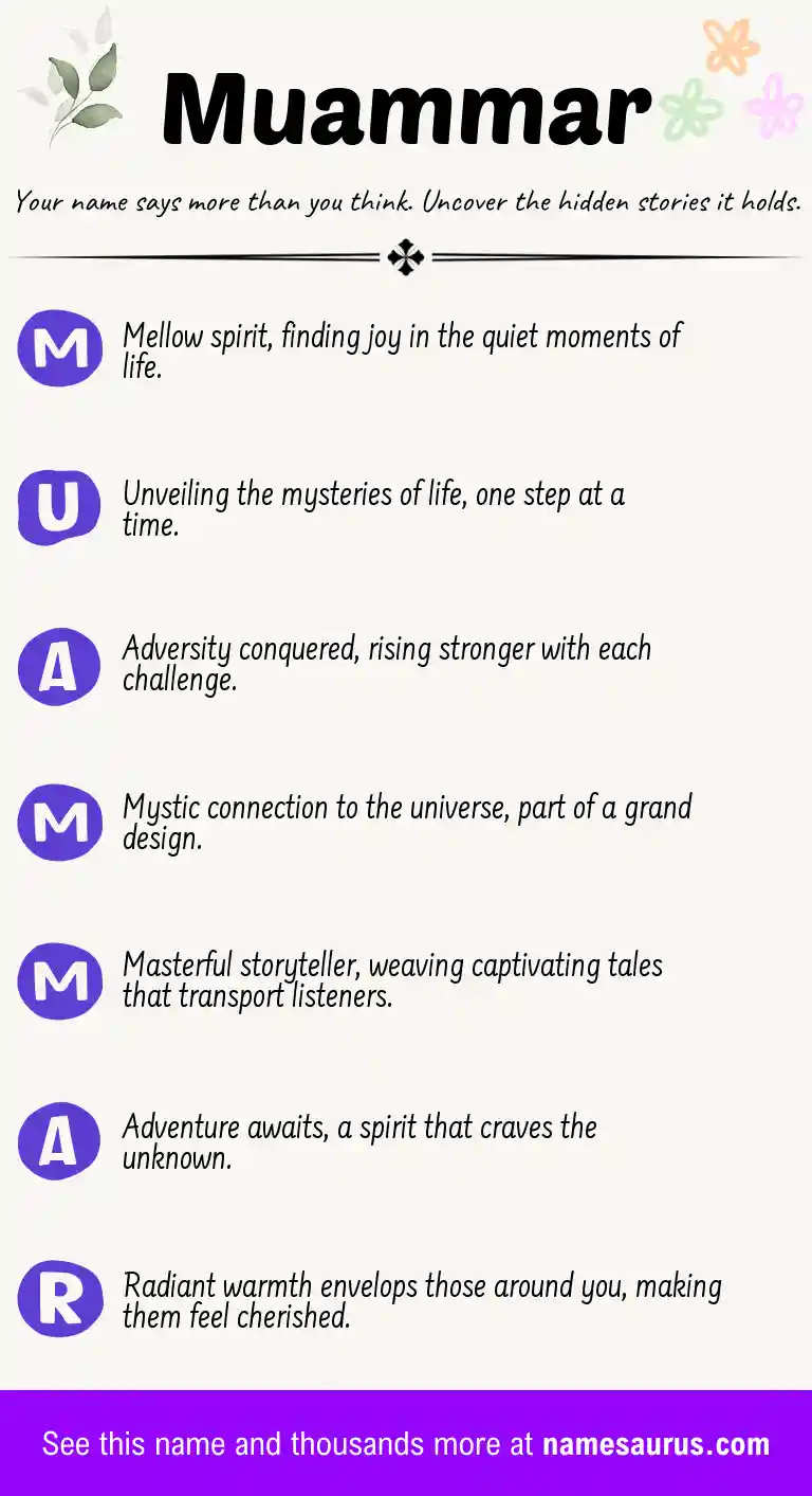 Acrostic poem about Muammar.