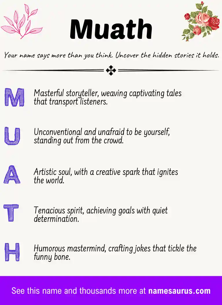 Acrostic poem about Muath.