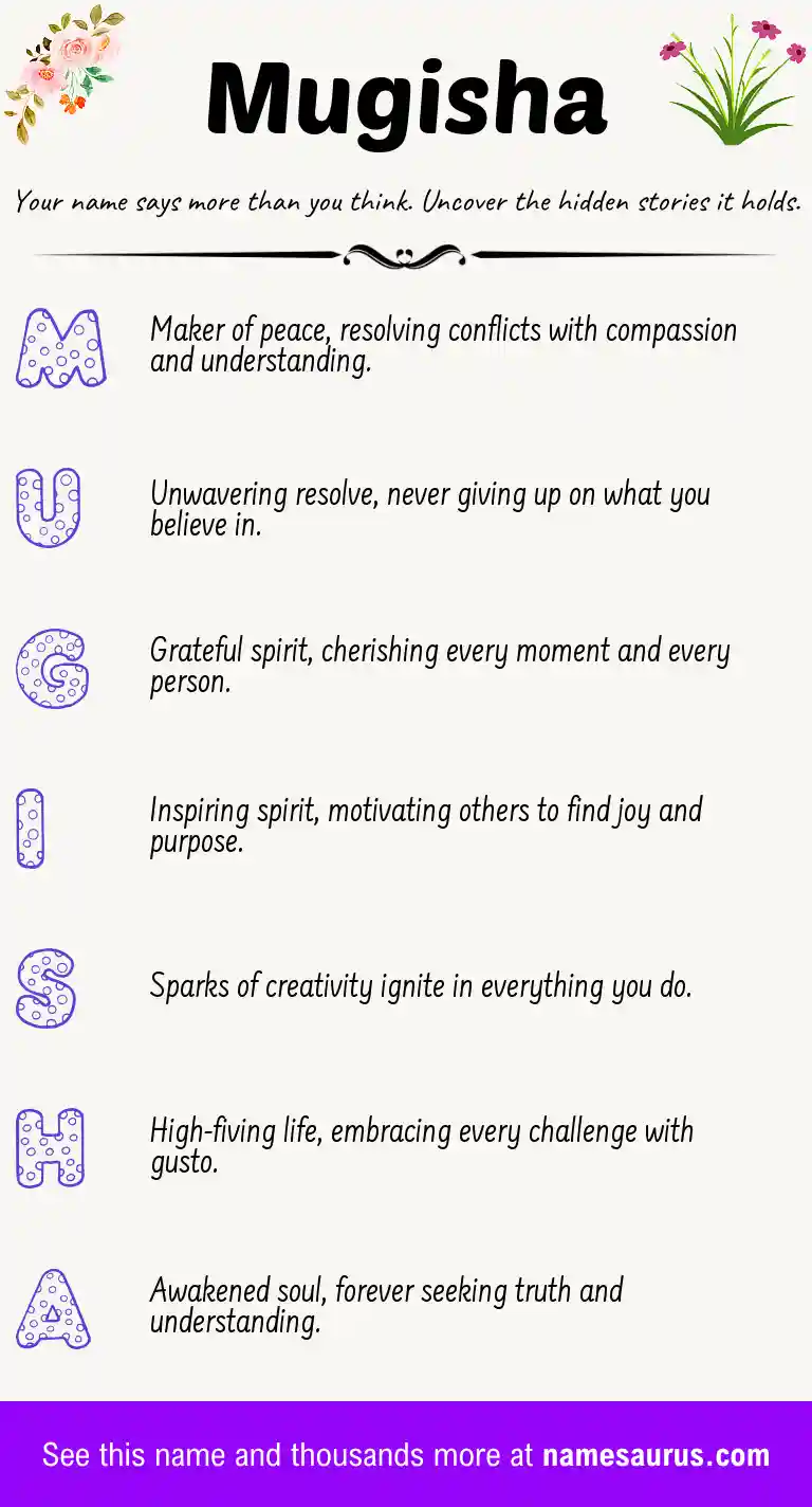 Acrostic poem about Mugisha.