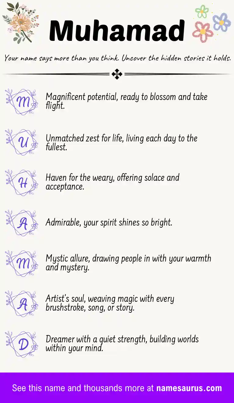 Acrostic poem about Muhamad.