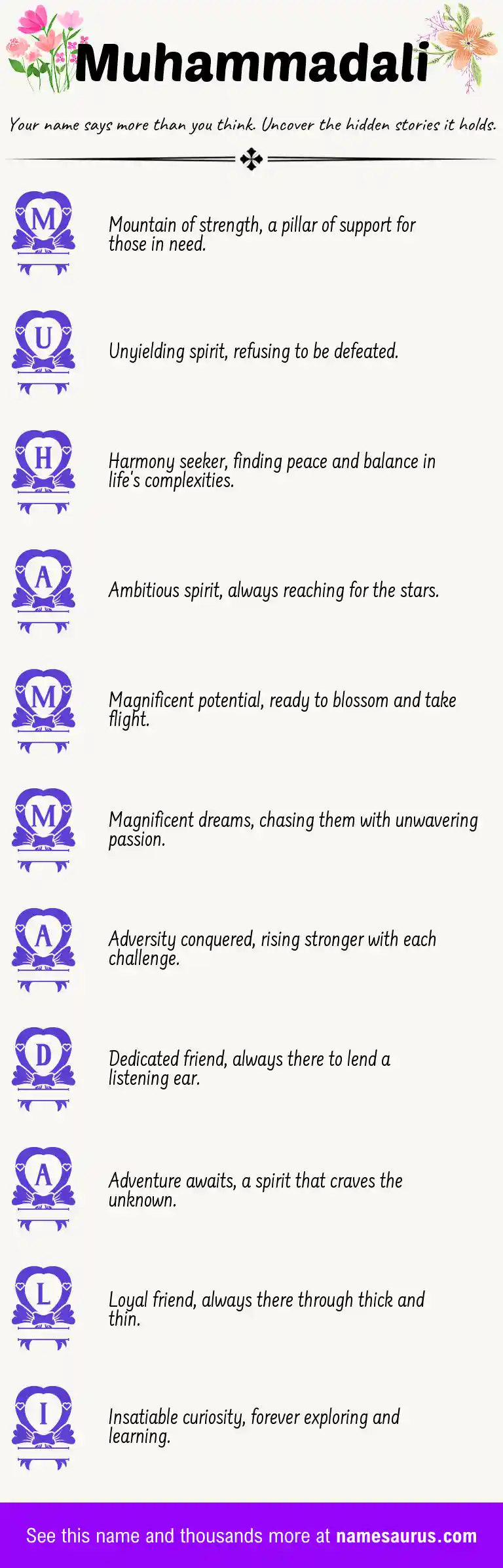 Acrostic poem about Muhammadali.