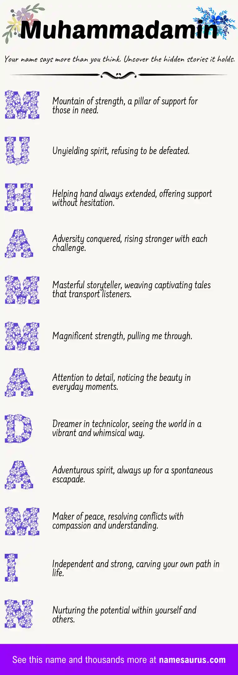 Acrostic poem about Muhammadamin.
