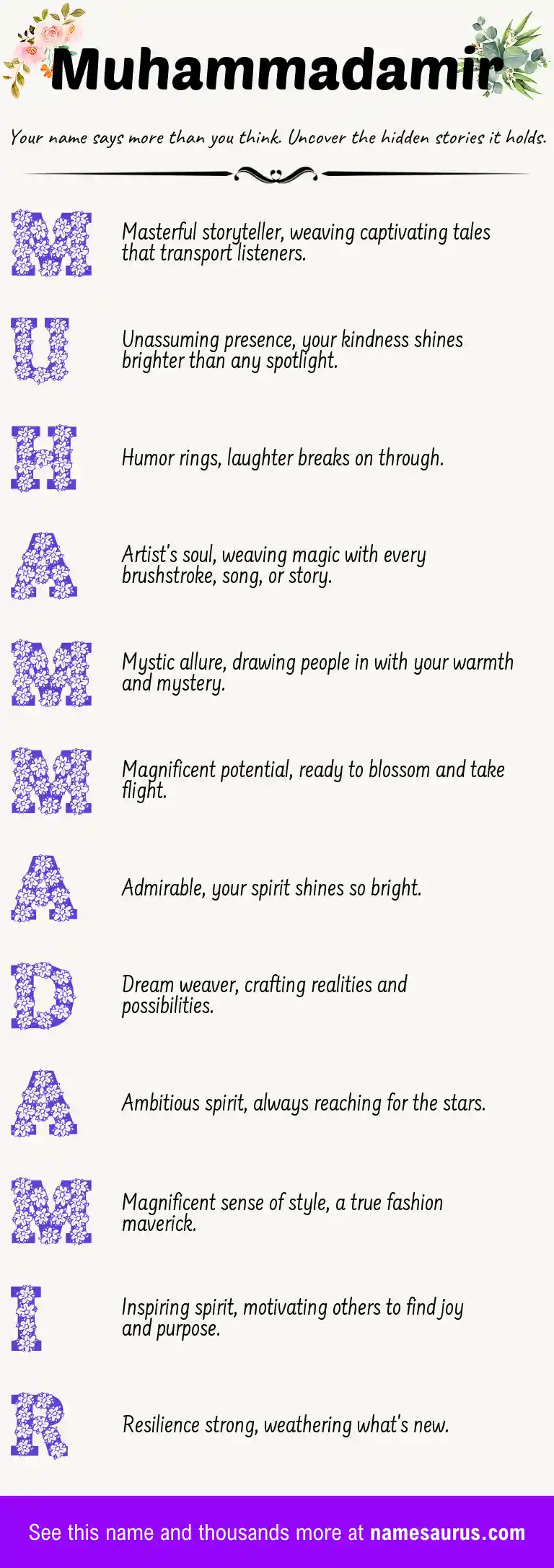 Acrostic poem about Muhammadamir.