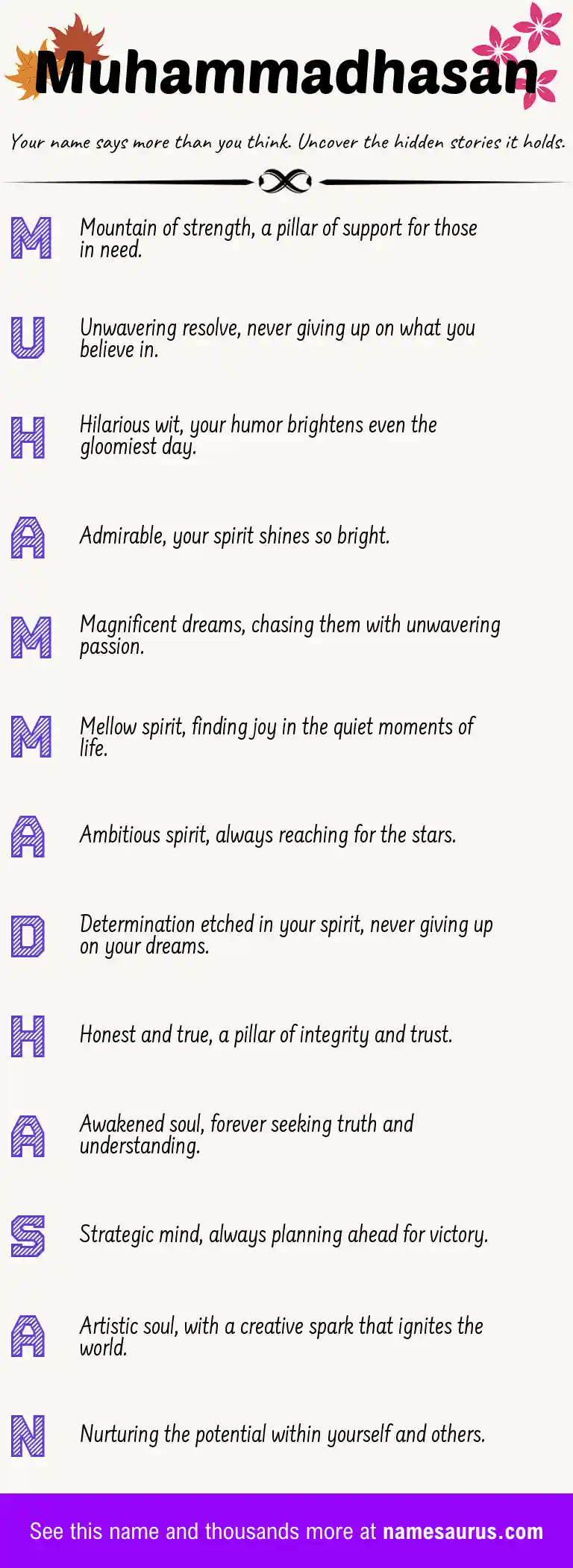 Acrostic poem about Muhammadhasan.