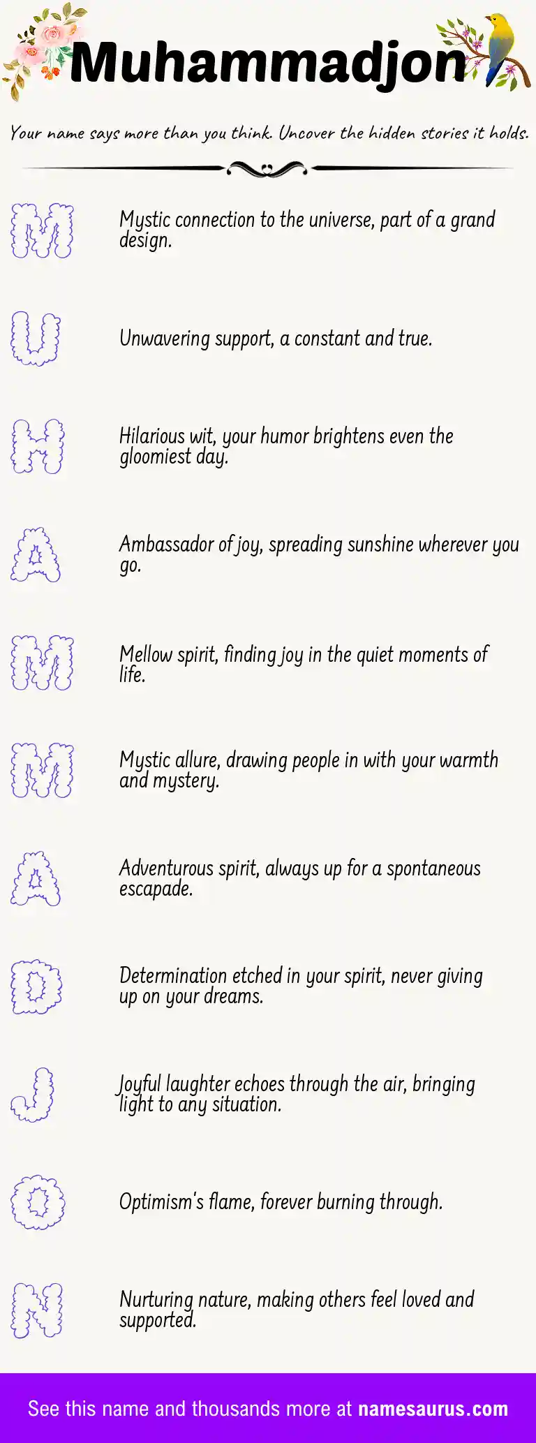 Acrostic poem about Muhammadjon.