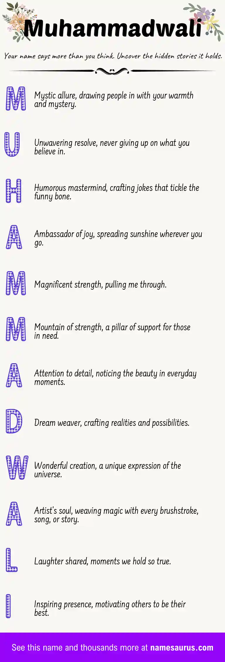 Acrostic poem about Muhammadwali.