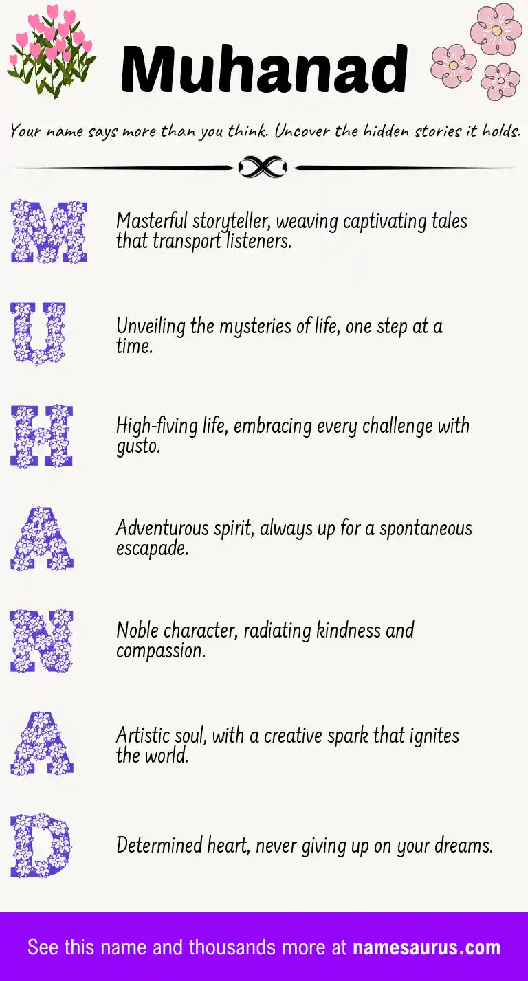 Acrostic poem about Muhanad.