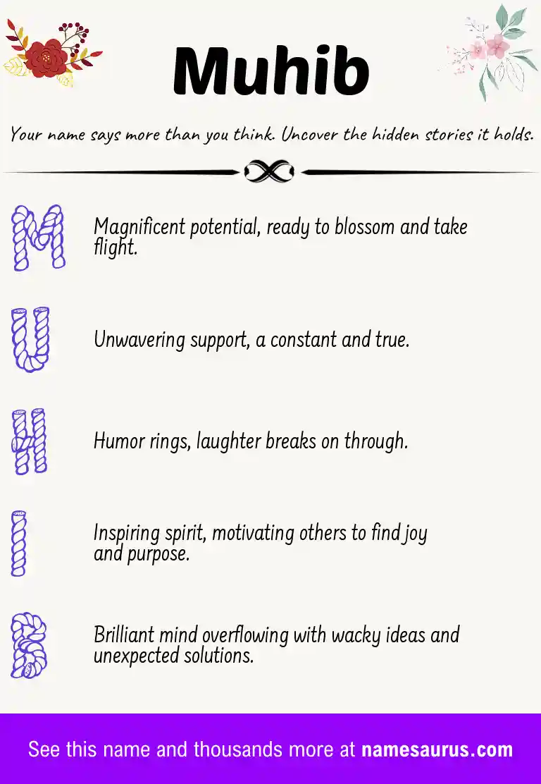 Acrostic poem about Muhib.