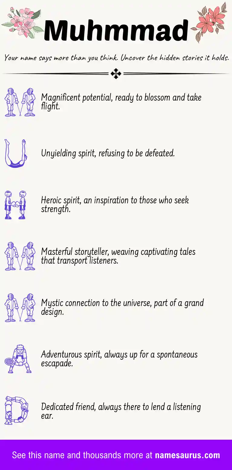 Acrostic poem about Muhmmad.