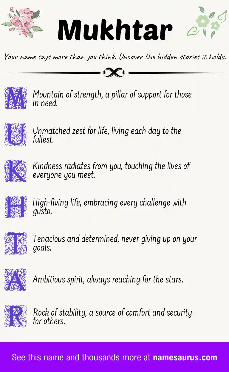 Acrostic poem about Mukhtar.