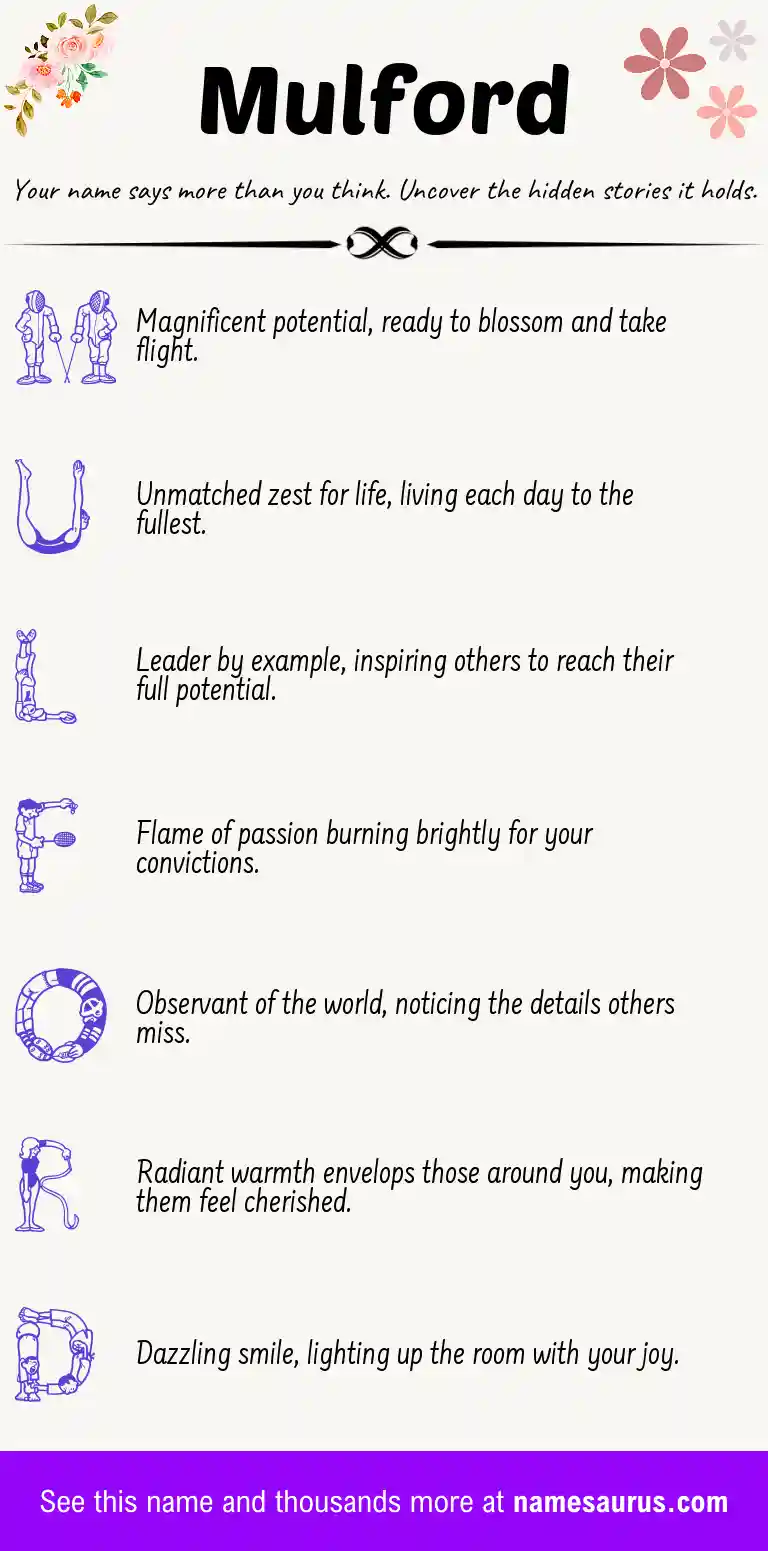 Acrostic poem about Mulford.