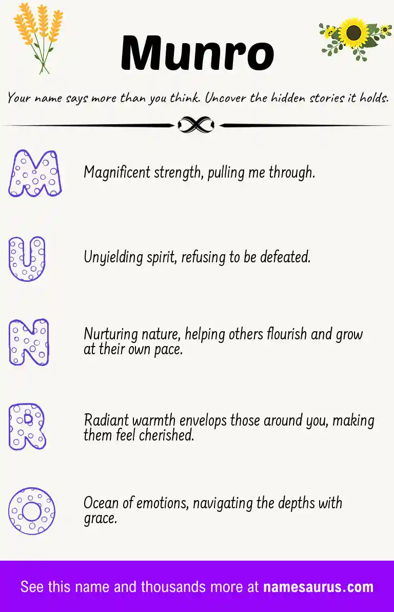 Acrostic poem about Munro.