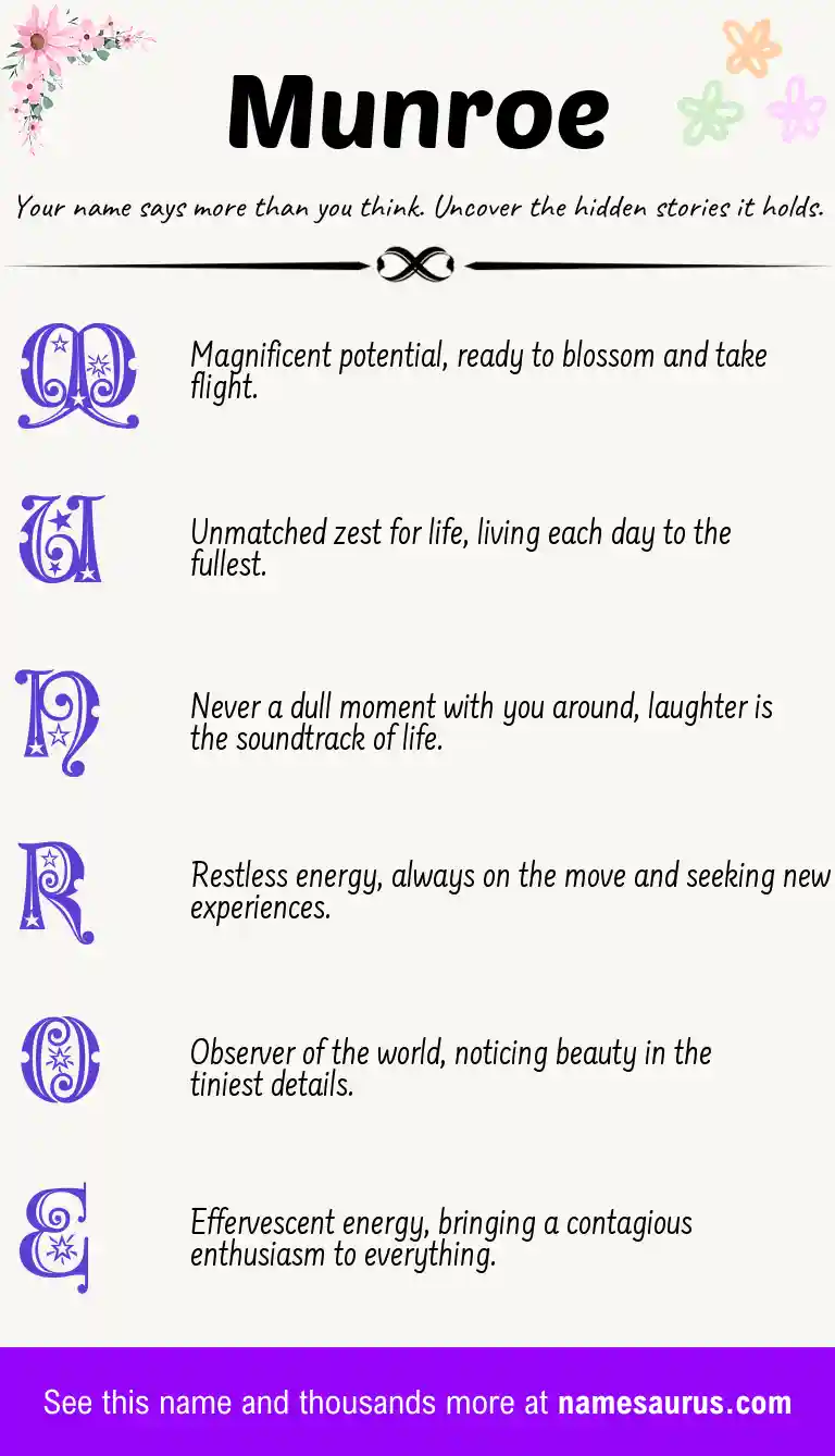 Acrostic poem about Munroe.