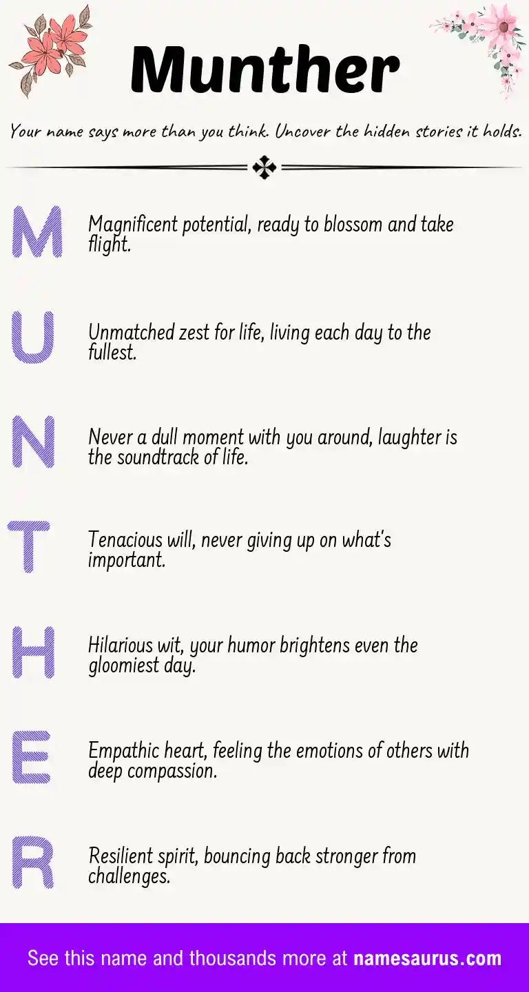 Acrostic poem about Munther.