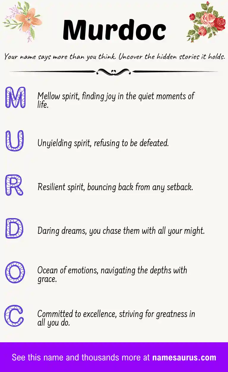 Acrostic poem about Murdoc.