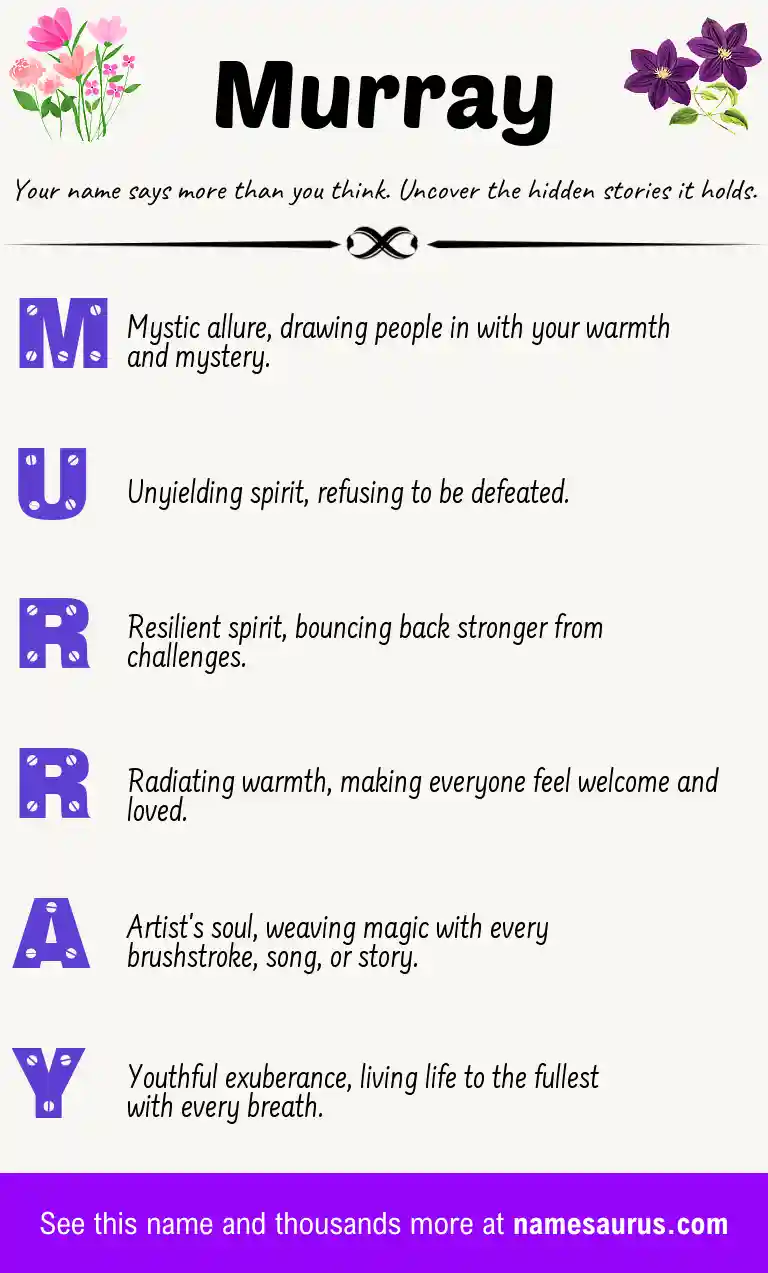 Acrostic poem about Murray.