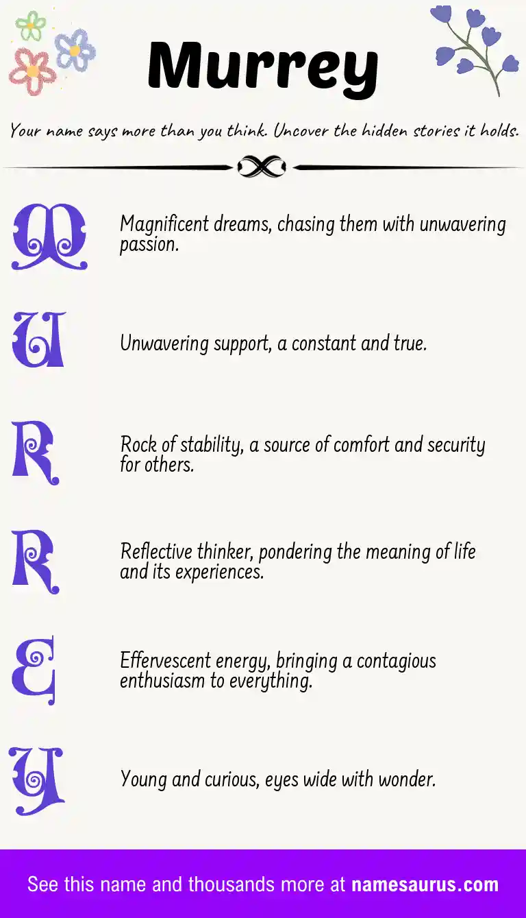 Acrostic poem about Murrey.