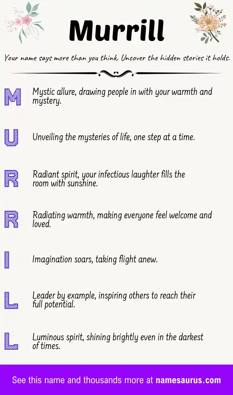 Acrostic poem about Murrill.