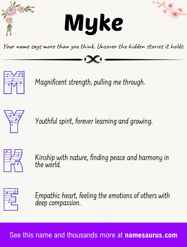 Acrostic poem about Myke.