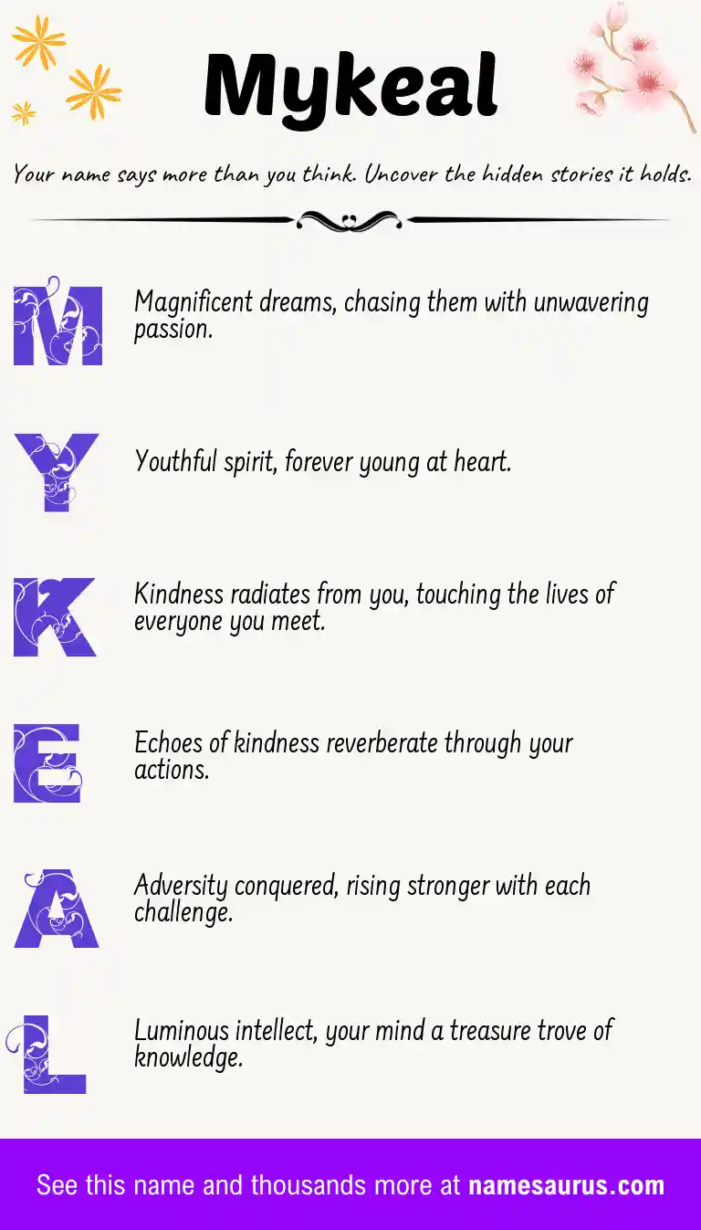 Acrostic poem about Mykeal.