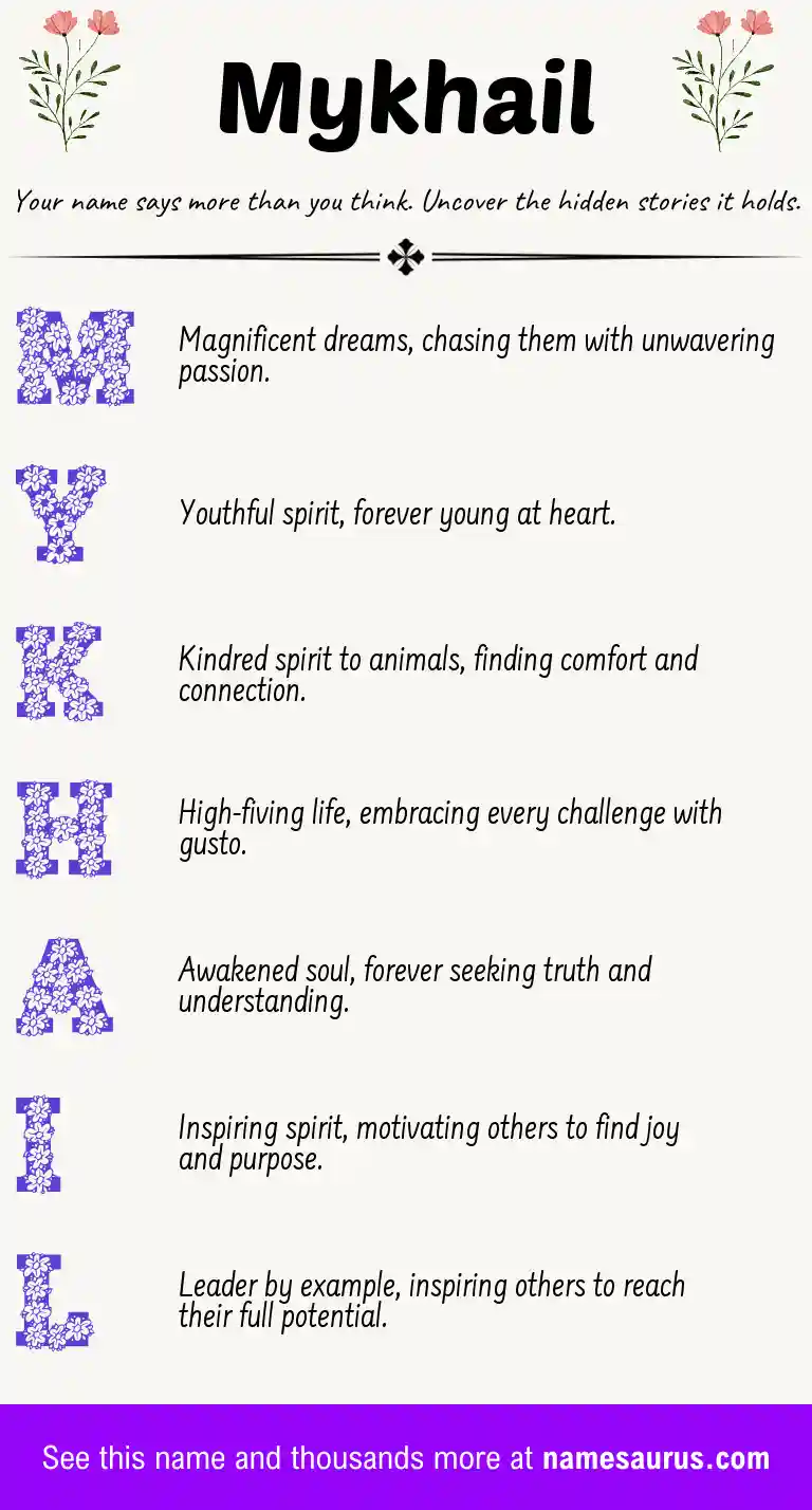 Acrostic poem about Mykhail.