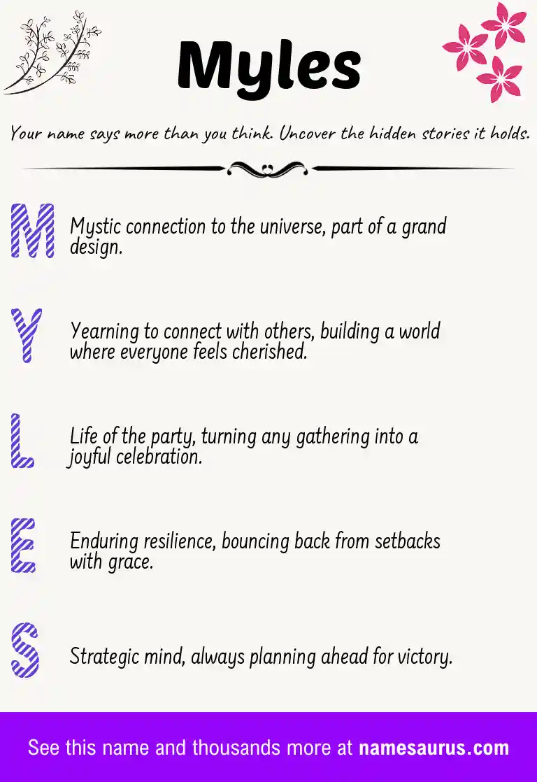 Acrostic poem about Myles.