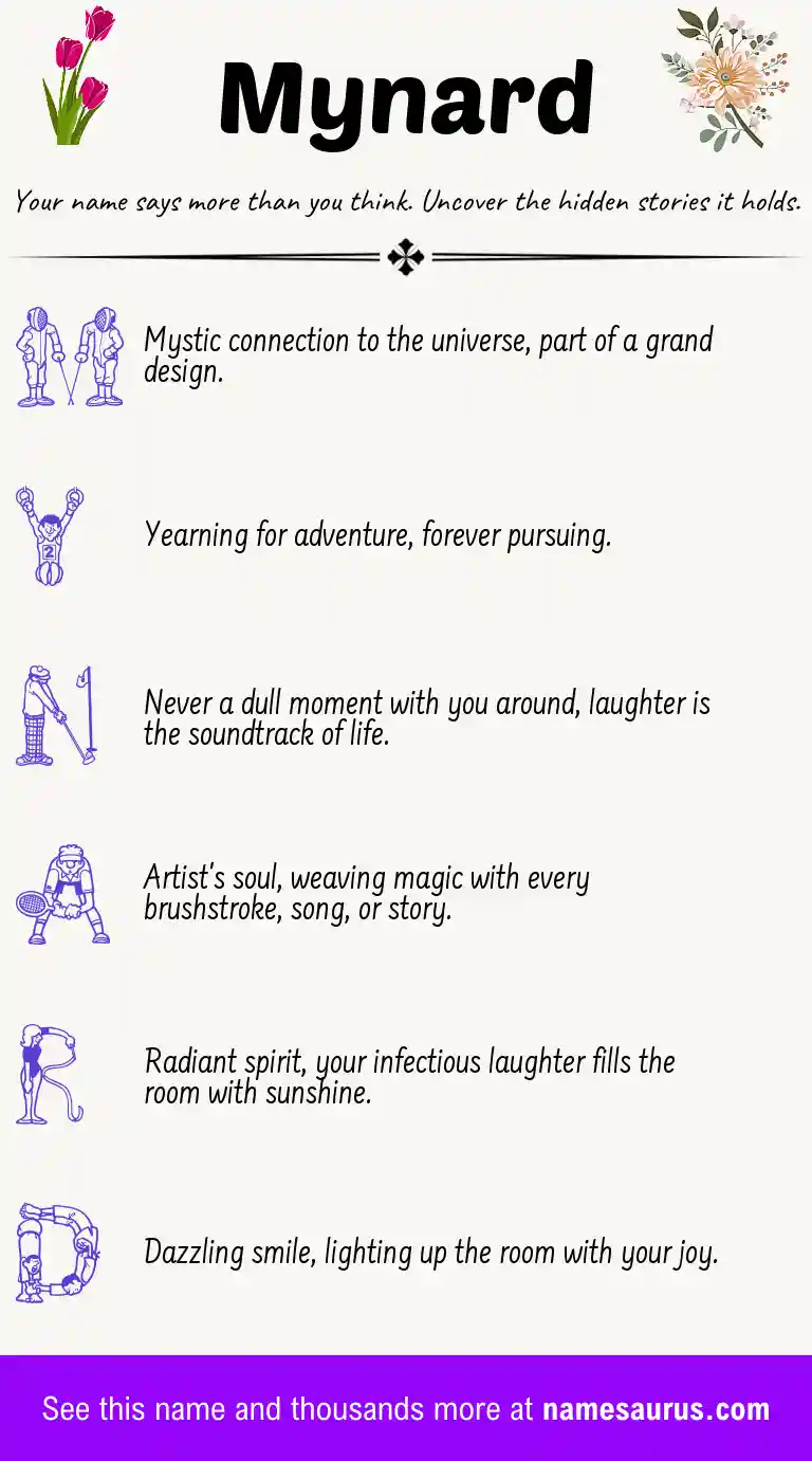 Acrostic poem about Mynard.