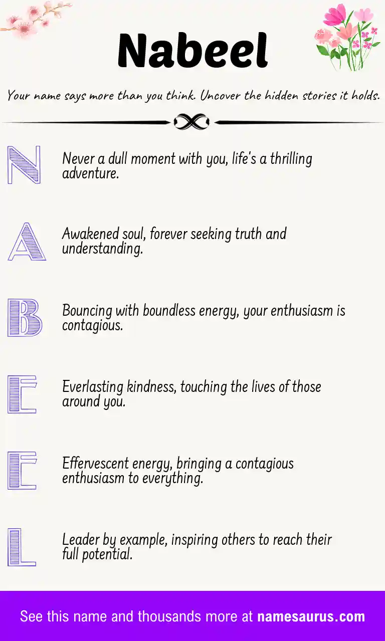 Acrostic poem about Nabeel.