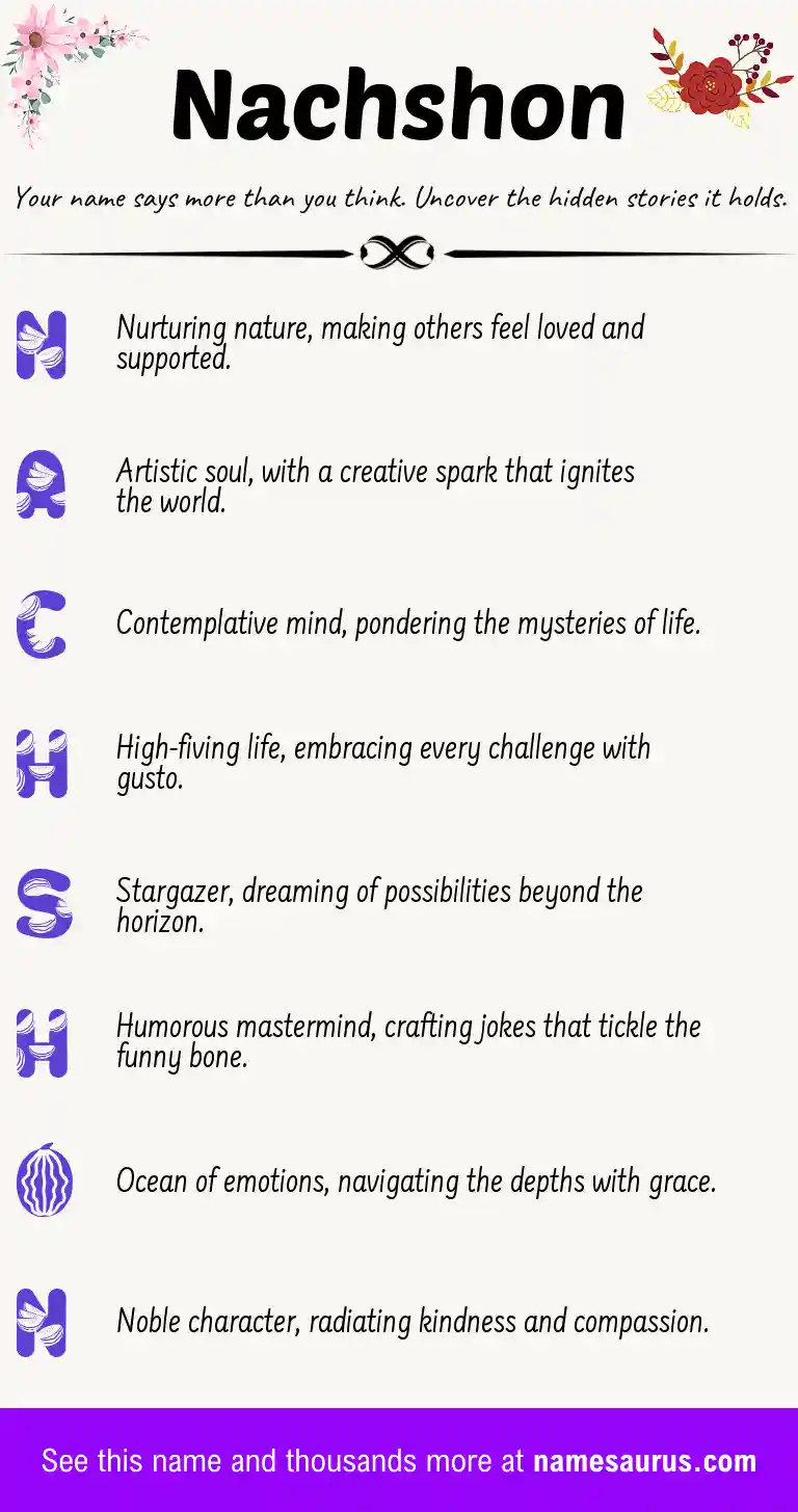 Acrostic poem about Nachshon.