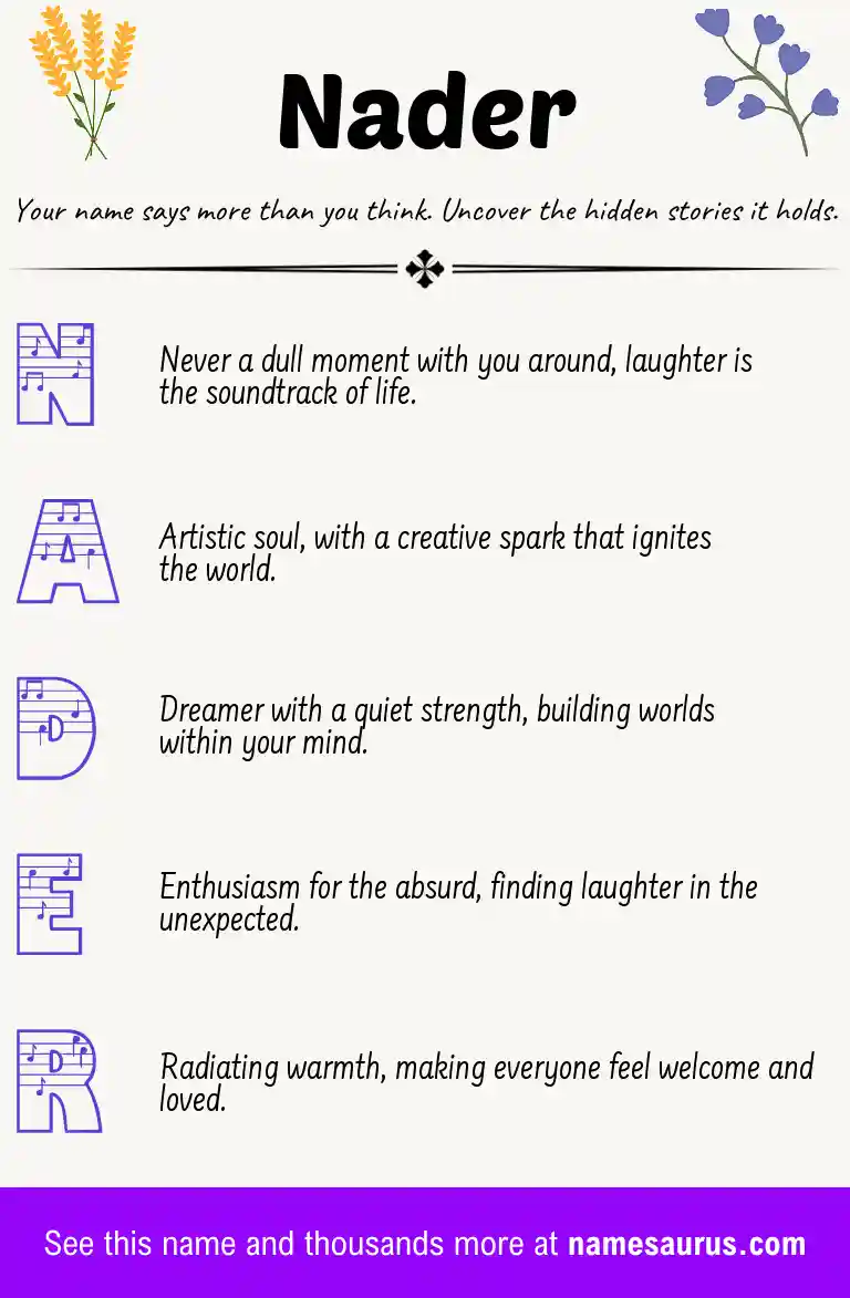 Acrostic poem about Nader.