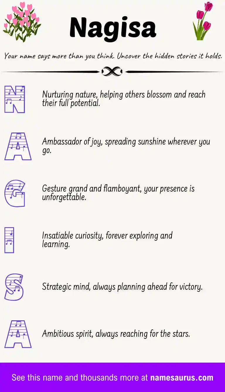 Acrostic poem about Nagisa.