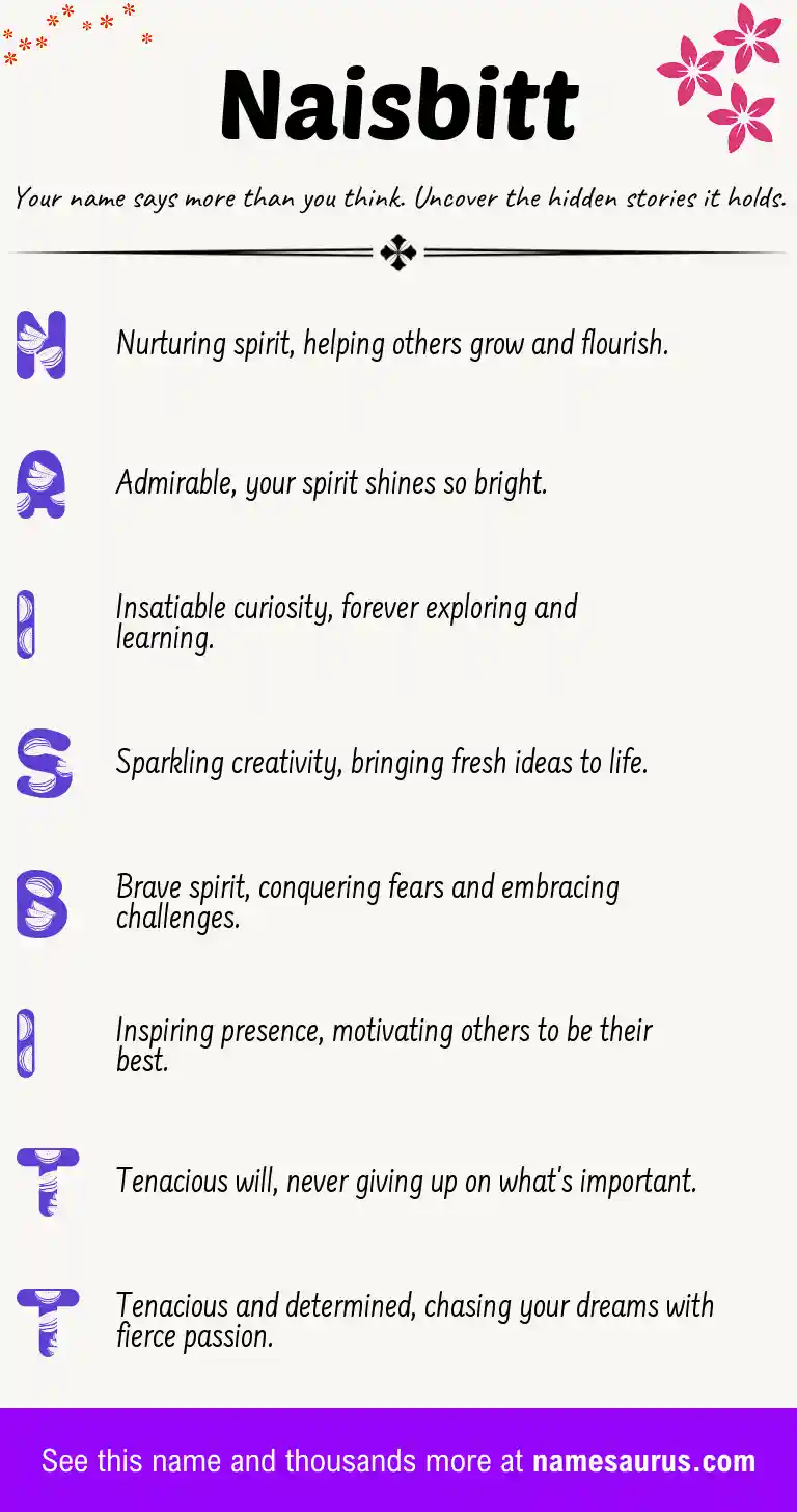Acrostic poem about Naisbitt.