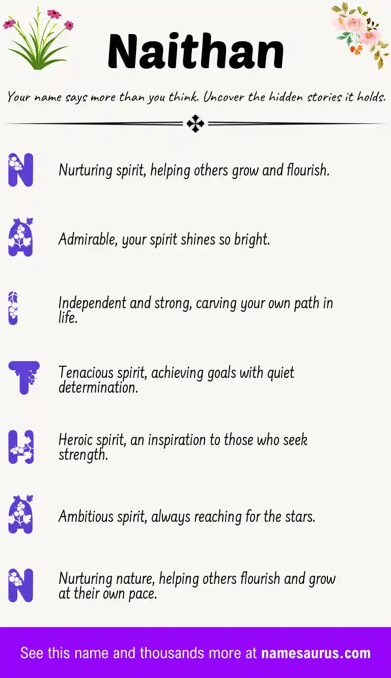 Acrostic poem about Naithan.