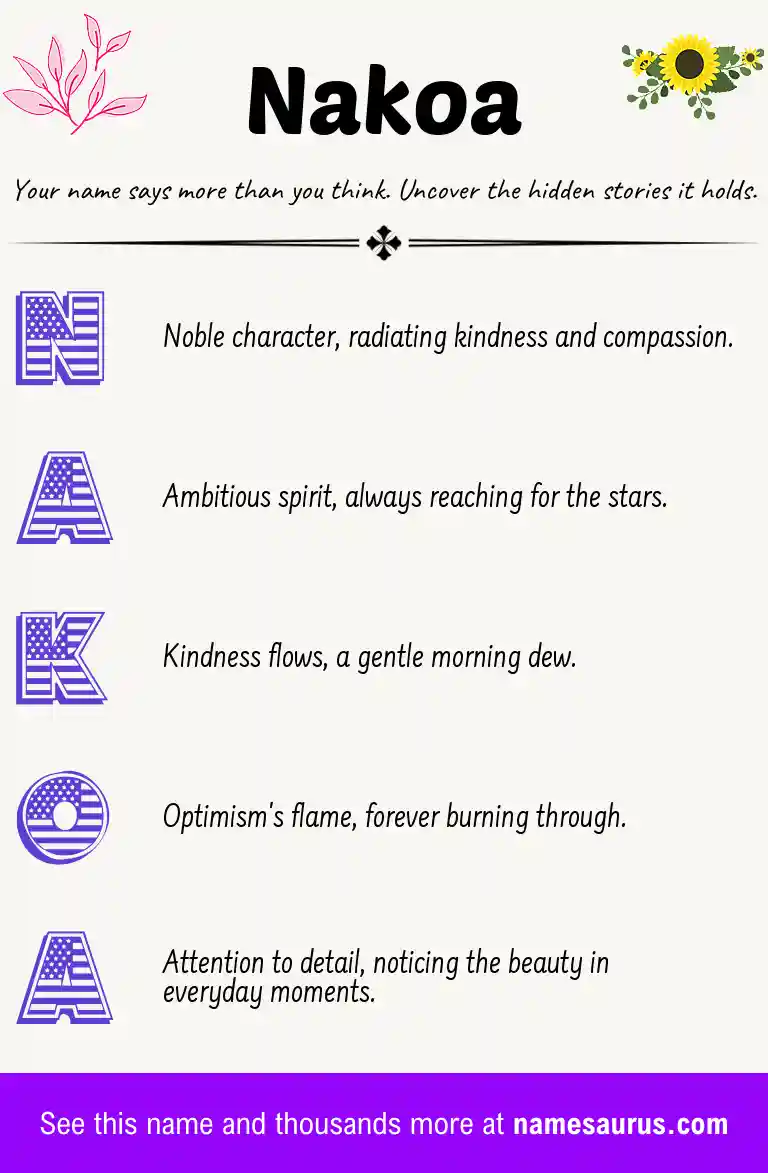 Acrostic poem about Nakoa.