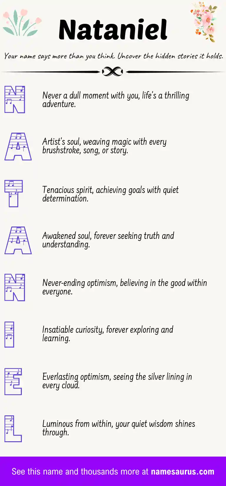 Acrostic poem about Nataniel.
