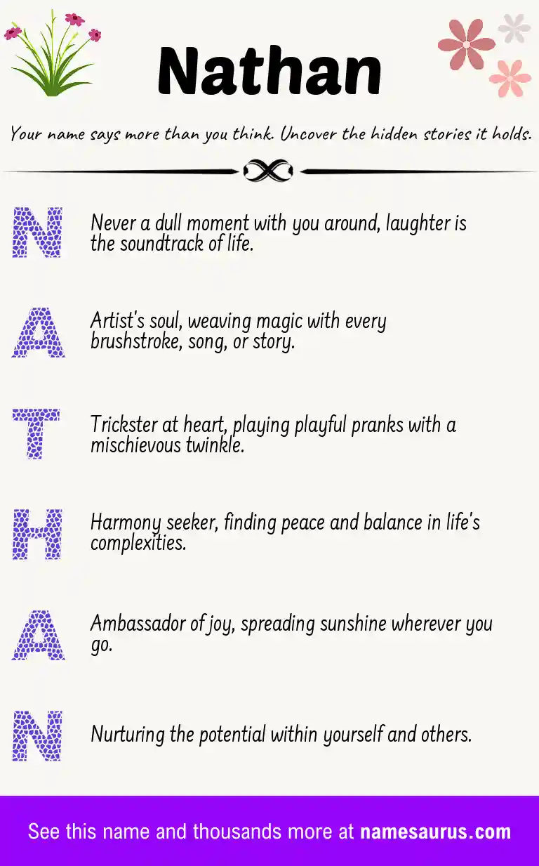 Acrostic poem about Nathan.
