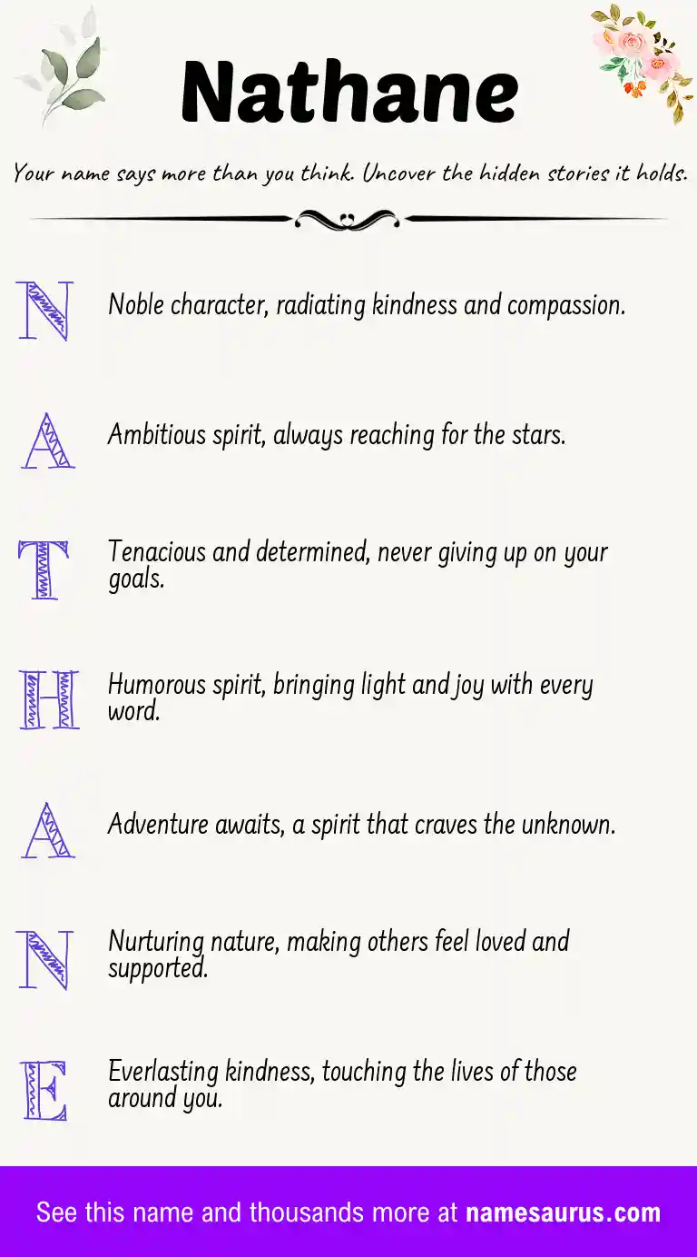 Acrostic poem about Nathane.