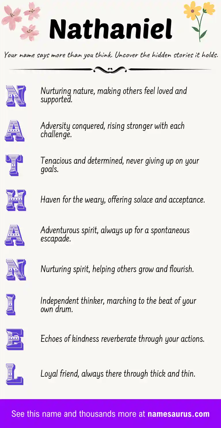 Acrostic poem about Nathaniel.