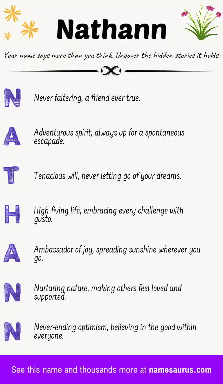 Acrostic poem about Nathann.