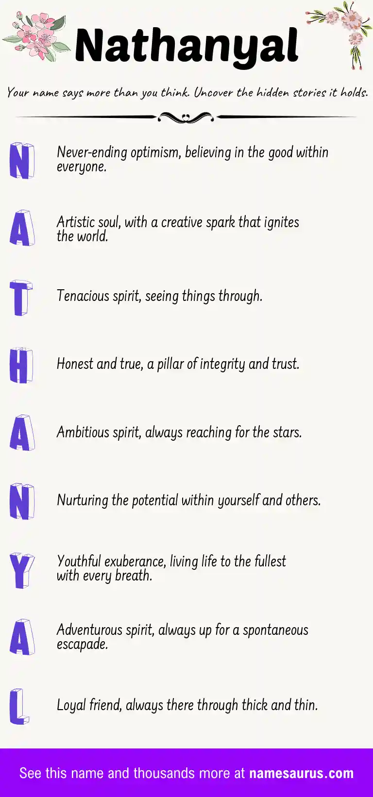 Acrostic poem about Nathanyal.