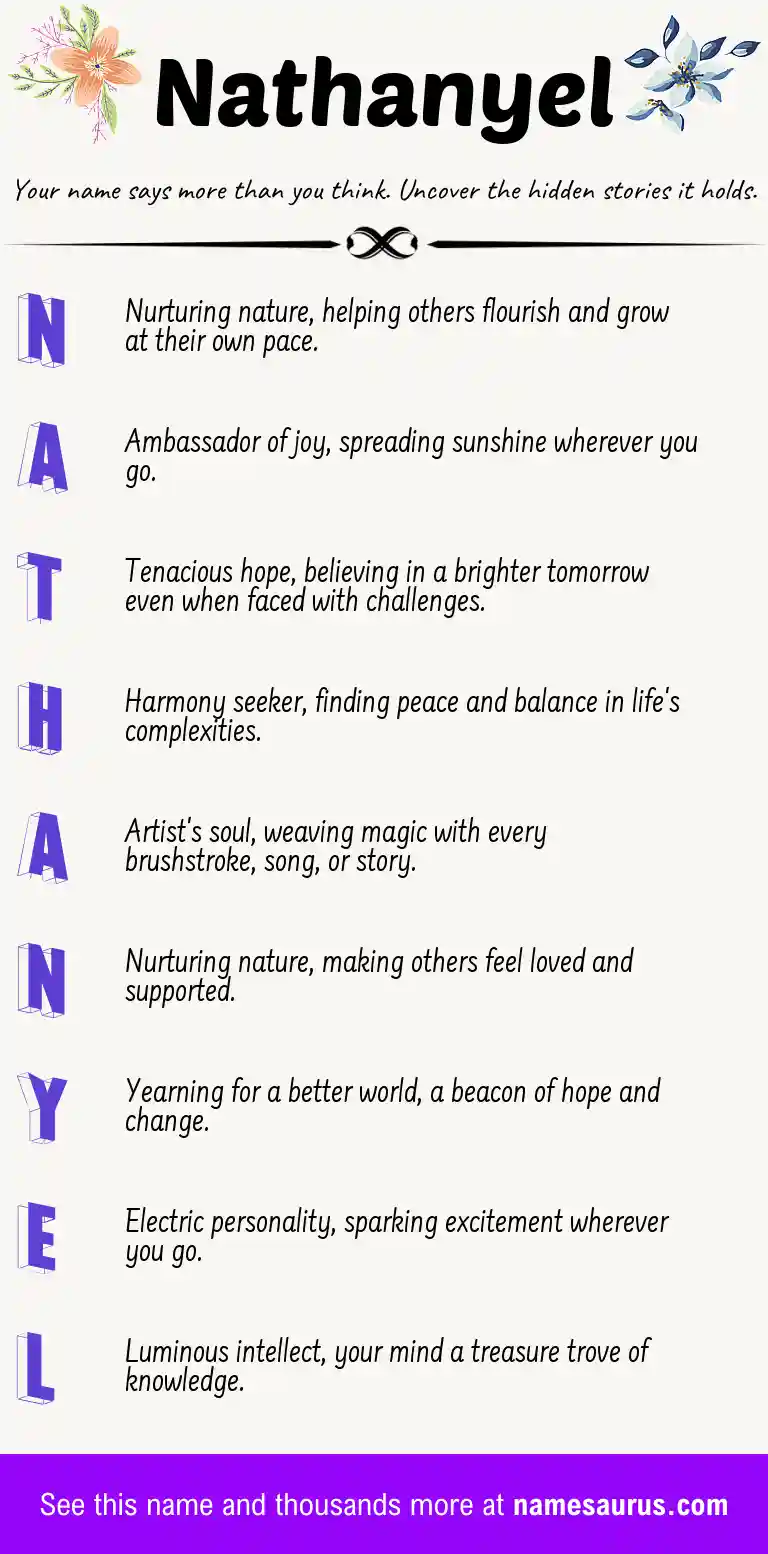 Acrostic poem about Nathanyel.