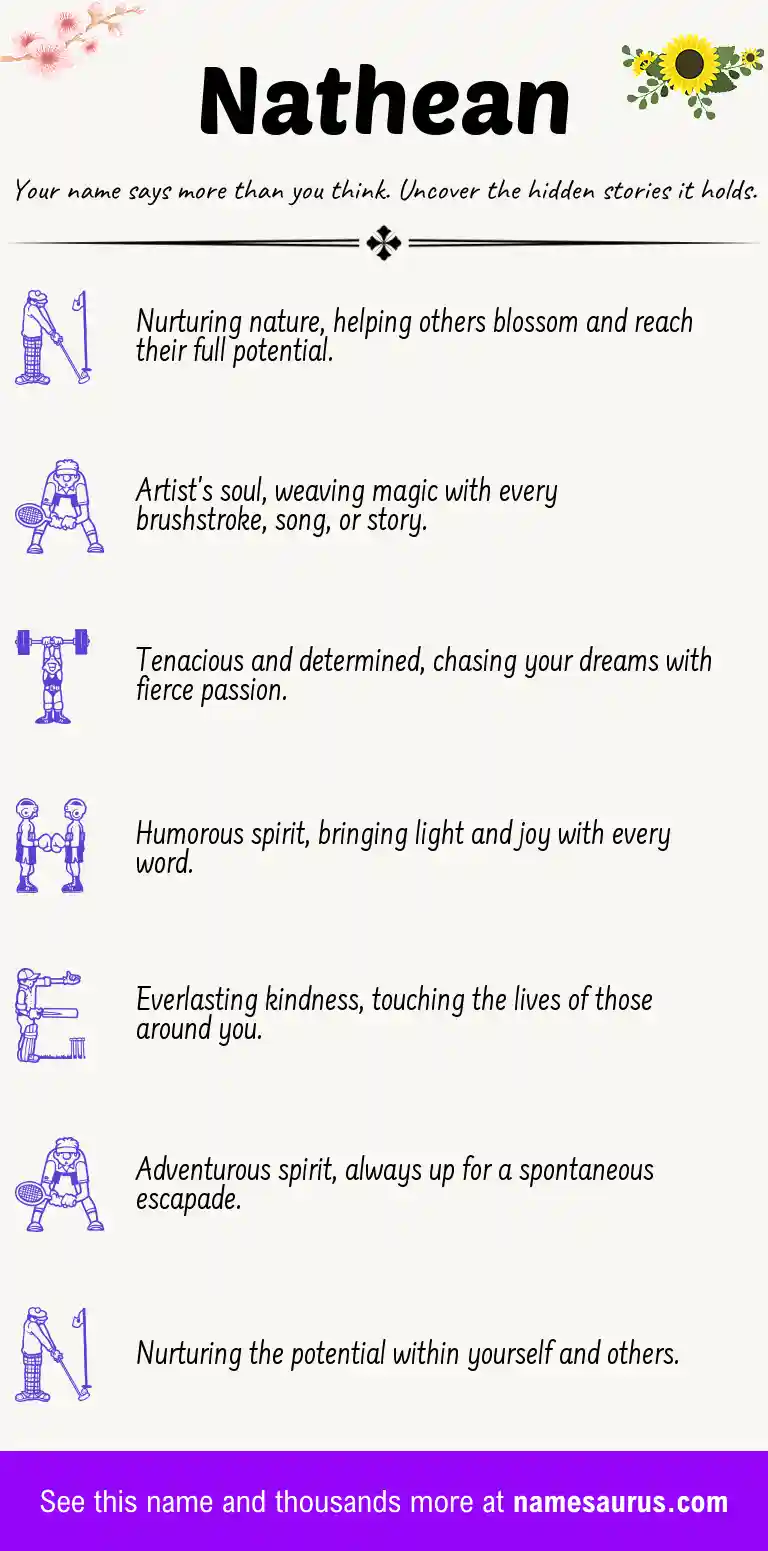 Acrostic poem about Nathean.