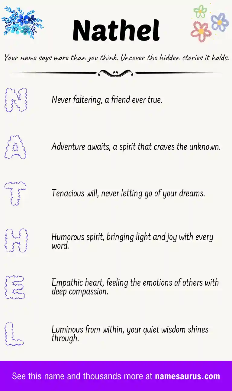 Acrostic poem about Nathel.